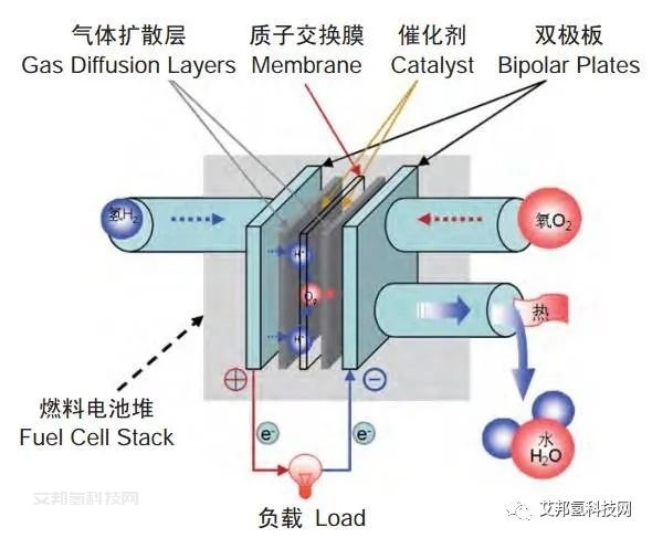 金属双极板制造的四大难点