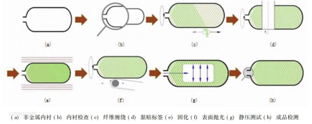 儲氫瓶用碳纖維賽道：氫風已來，大有可為