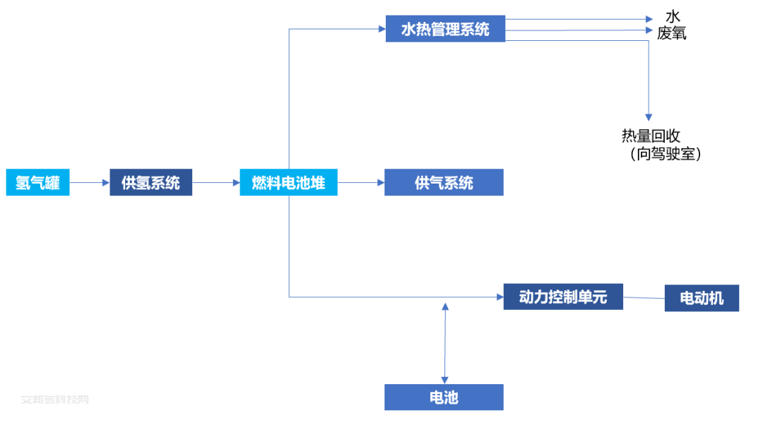 儲氫瓶用碳纖維賽道：氫風已來，大有可為