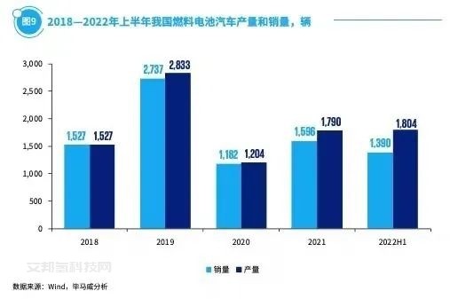 推动氢燃料电池汽车降成本，上海临港要出哪些招？