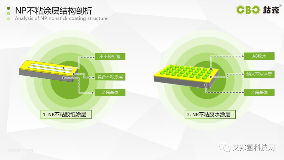 钴瓷科技：特殊功能涂层的研发制备