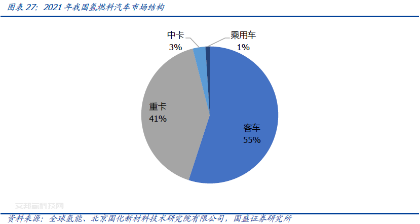 儲氫瓶用碳纖維賽道：氫風已來，大有可為