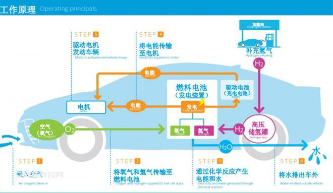 儲氫瓶用碳纖維賽道：氫風已來，大有可為