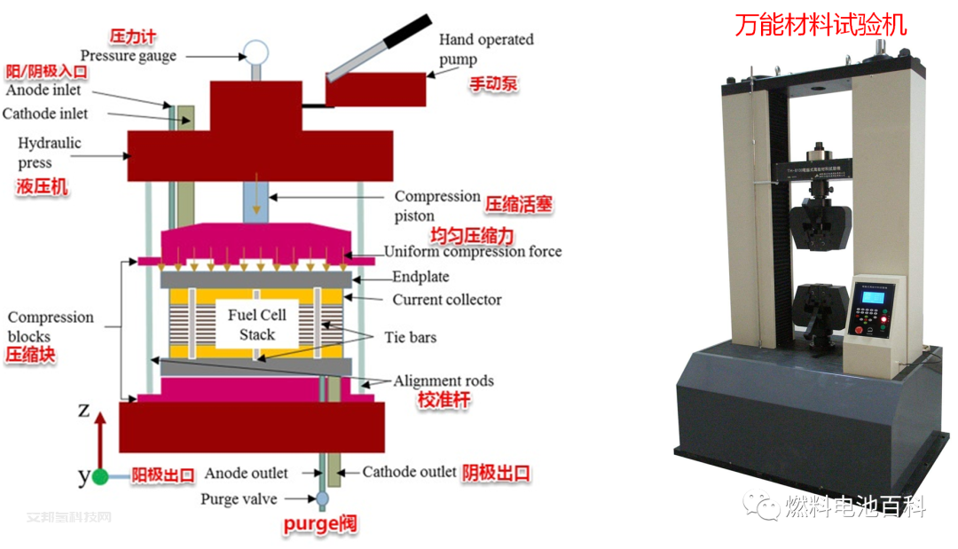 研学丨燃料电池电堆的组装
