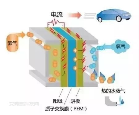 技术专题 | 燃料电池“热管理系统”详解