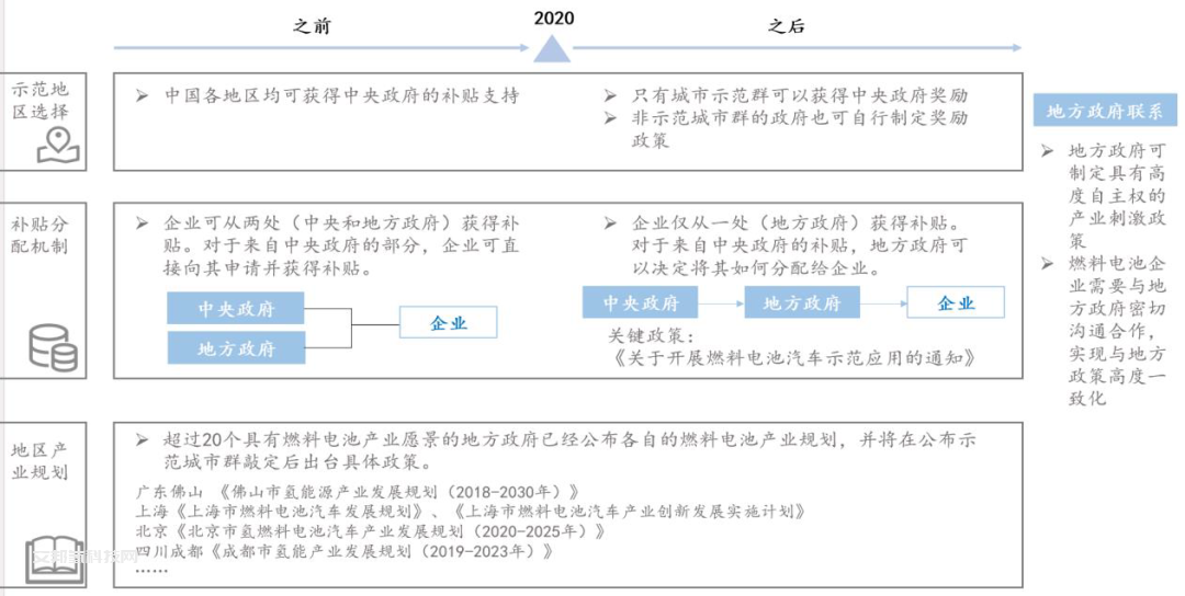 儲氫瓶用碳纖維賽道：氫風已來，大有可為