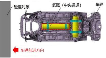 燃料电池车（FCV）高压储氢系统的最新动向