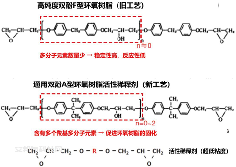 燃料電池車（FCV）高壓儲氫系統的最新動向