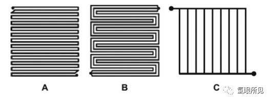 AEM电解槽膜电极（MEA）、集流器（PTL&GDL），双极板(BP)和流场设计要求