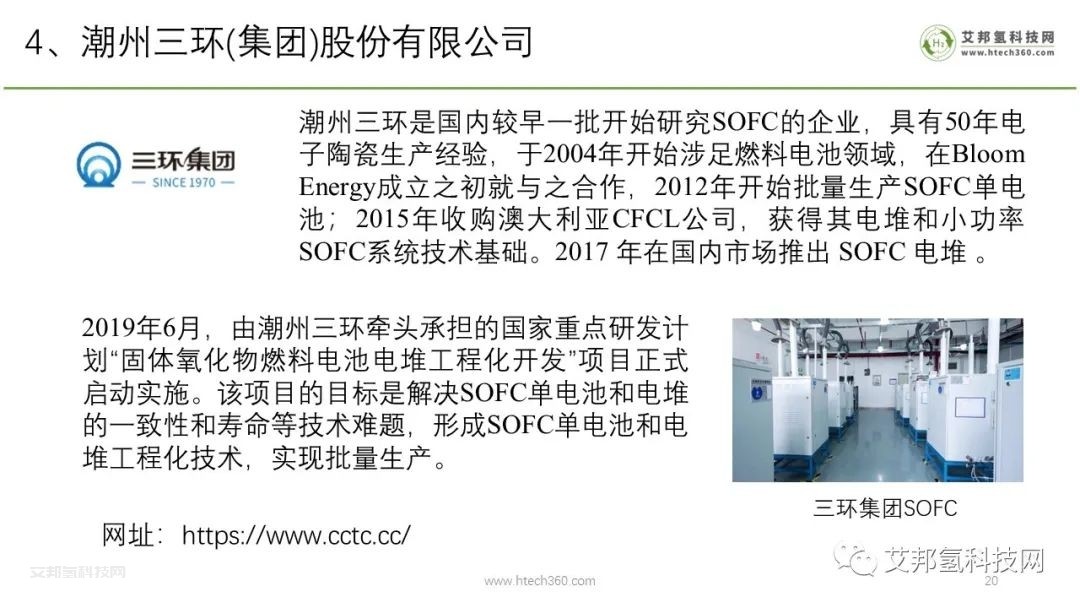 固體氧化物燃料電池SOFC產業鏈報告（PPT圖片版本）