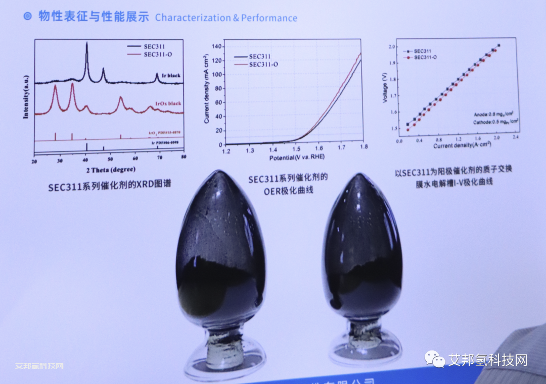 從佛山氫能展看PEM制氫相關企業