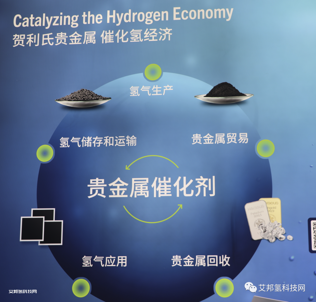 从佛山氢能展看PEM制氢相关企业