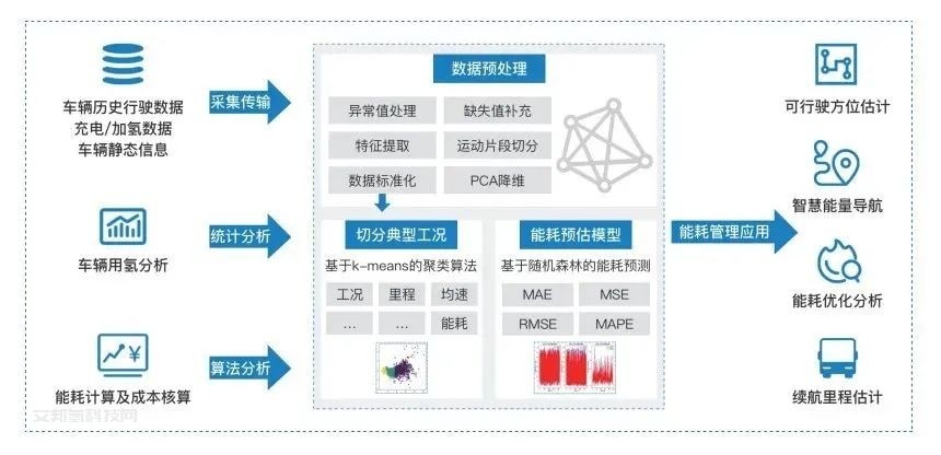 產品推薦 | 氫燃料電池分析系統