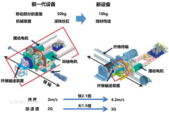 燃料电池车（FCV）高压储氢系统的最新动向