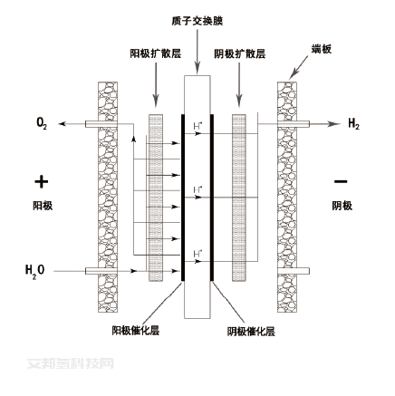 淳華氫能| 亮相第六屆中國（佛山）國際氫能與燃料電池技術及產品展覽會