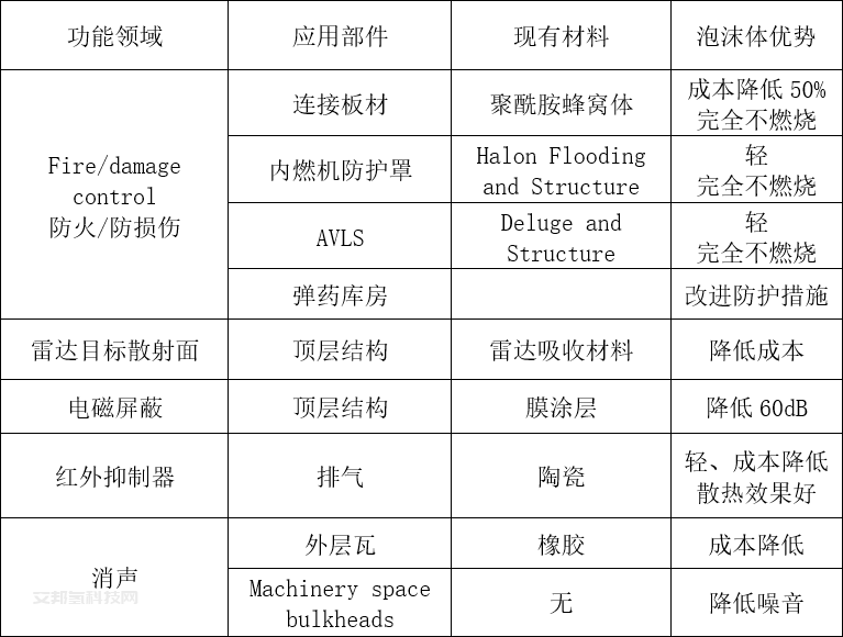 燃料电池车（FCV）高压储氢系统的最新动向