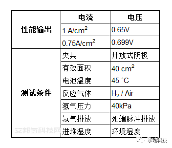 擎動風冷膜電極