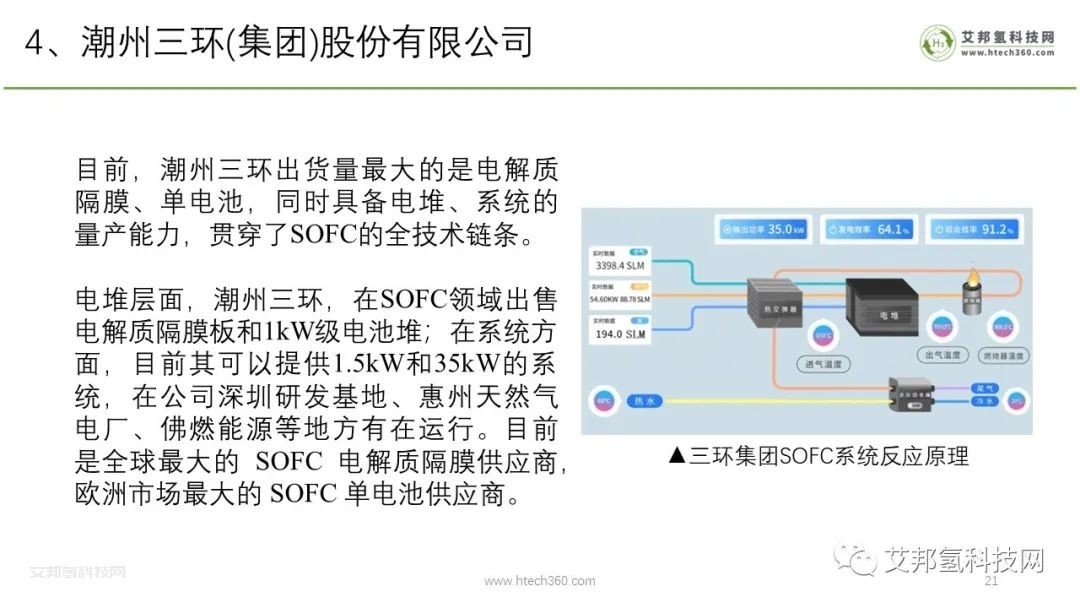 固體氧化物燃料電池SOFC產業鏈報告（PPT圖片版本）