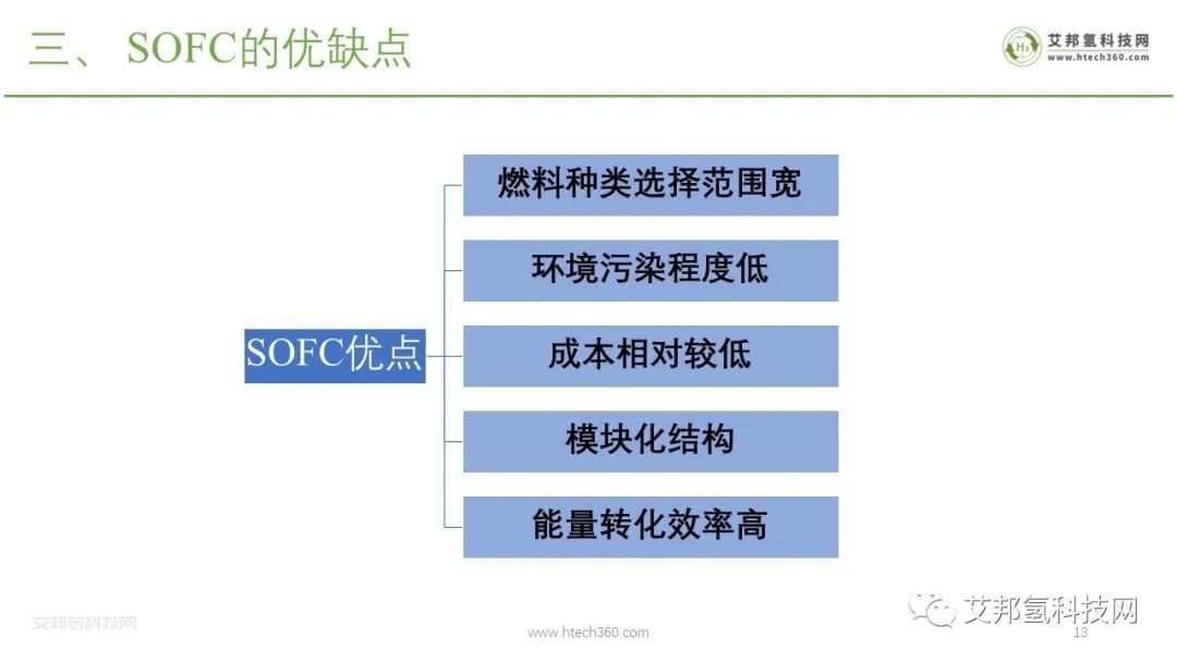 固體氧化物燃料電池SOFC產業鏈報告（PPT圖片版本）