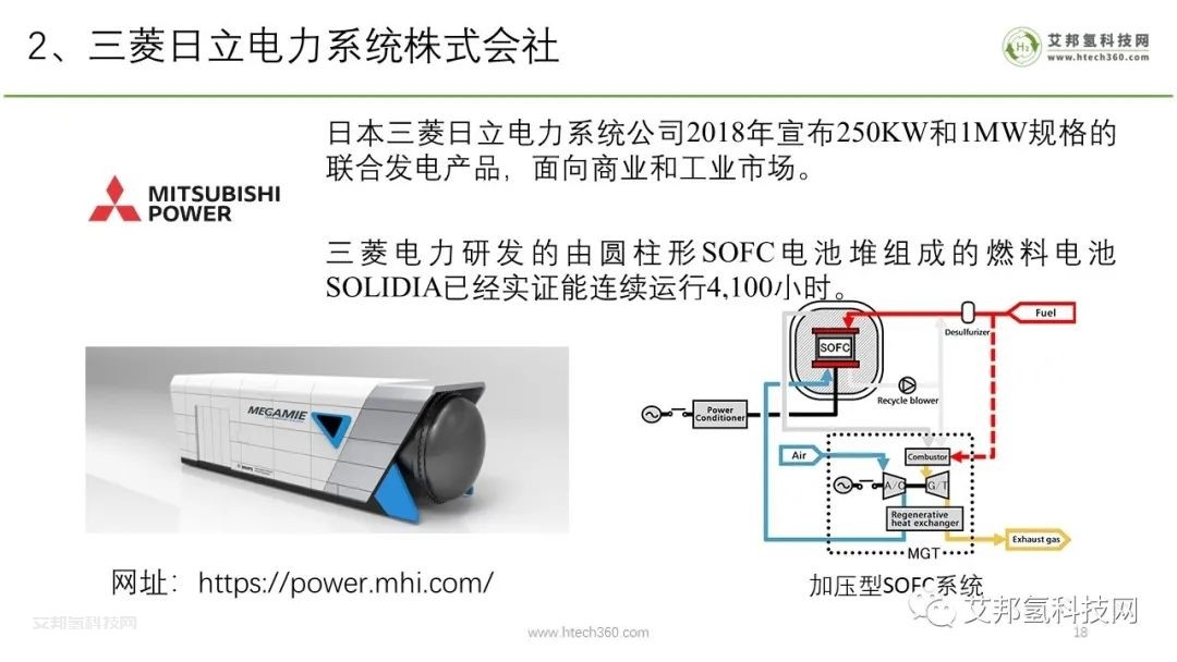 固體氧化物燃料電池SOFC產業鏈報告（PPT圖片版本）