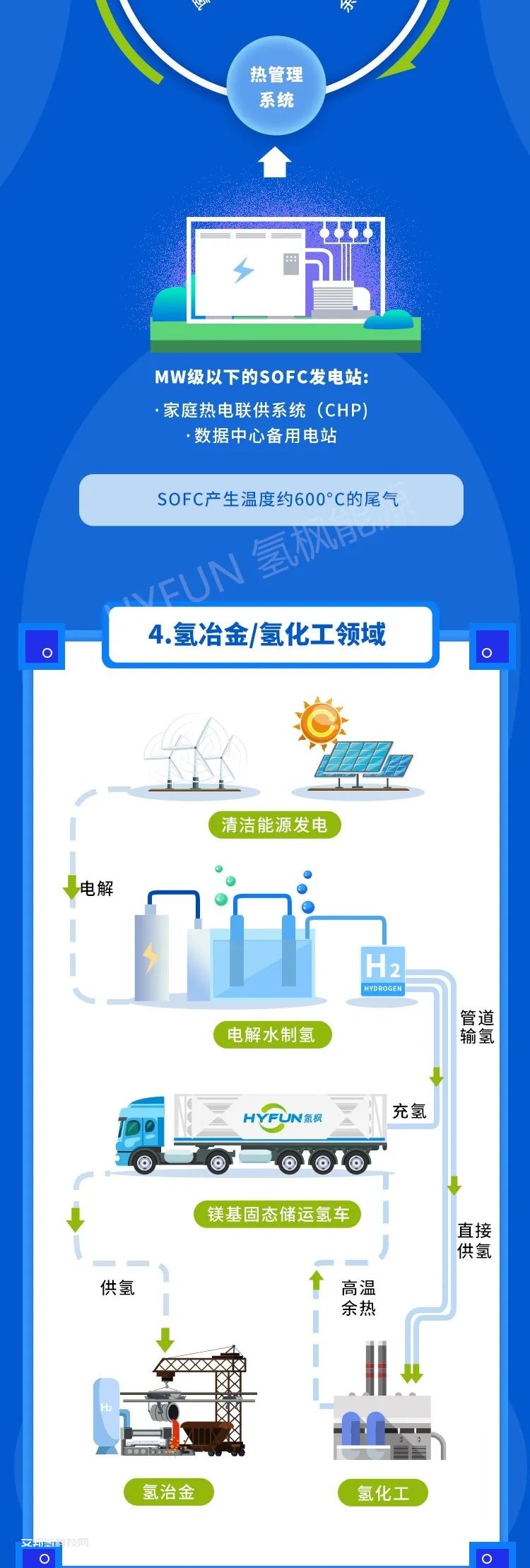 一文看懂固态储氢材料的前景展望