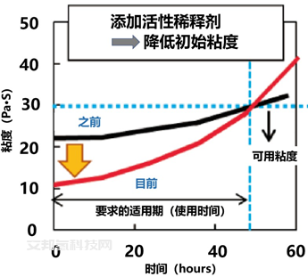 燃料电池车（FCV）高压储氢系统的最新动向