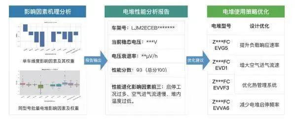 產品推薦 | 氫燃料電池分析系統