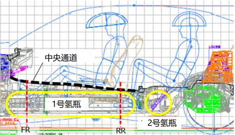 燃料電池車（FCV）高壓儲氫系統的最新動向