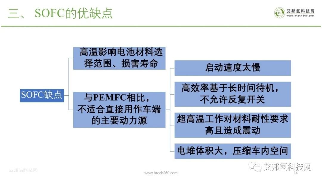 固體氧化物燃料電池SOFC產業鏈報告（PPT圖片版本）