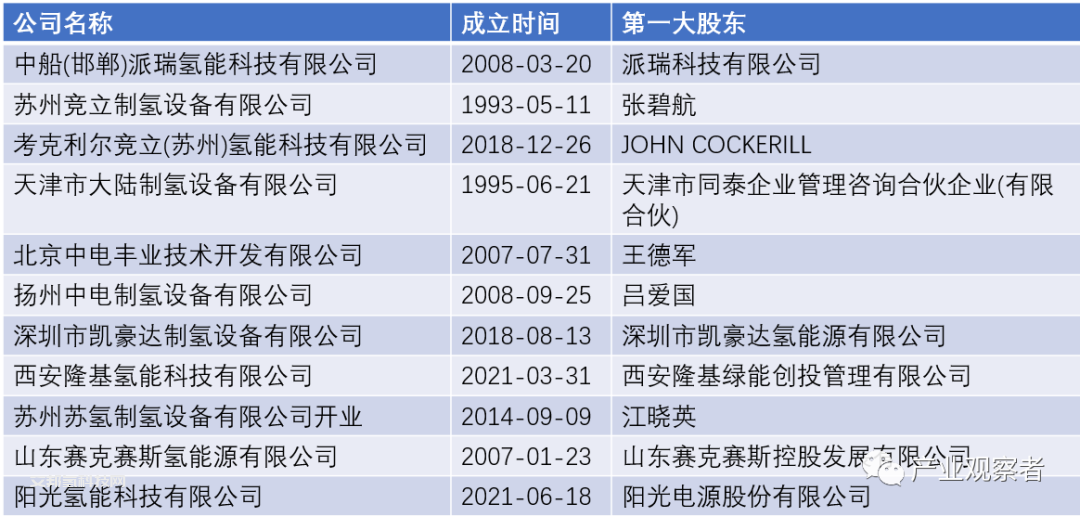 电解槽：迎接属于绿氢产业的美好时代