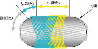 燃料電池車（FCV）高壓儲氫系統的最新動向