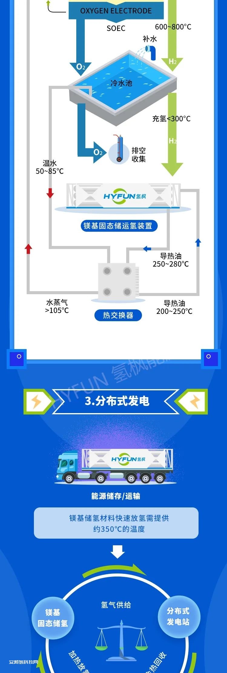 一文看懂固态储氢材料的前景展望