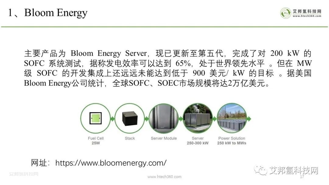 固體氧化物燃料電池SOFC產業鏈報告（PPT圖片版本）