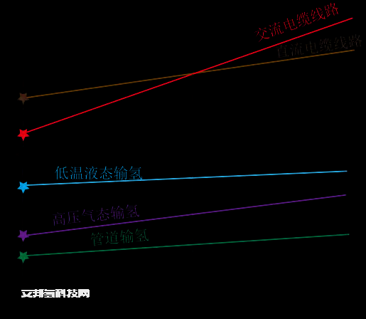 海上风电制氢前景展望