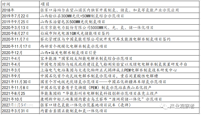 电解槽：迎接属于绿氢产业的美好时代