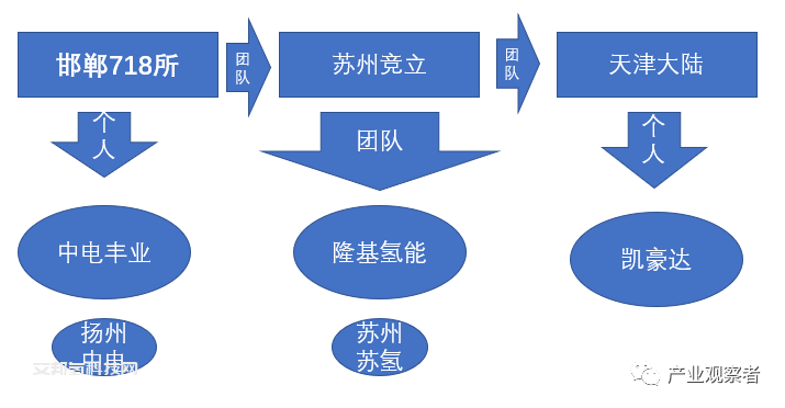 电解槽：迎接属于绿氢产业的美好时代