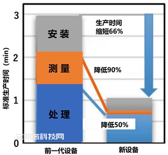 燃料電池車（FCV）高壓儲氫系統的最新動向