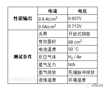 擎動風冷膜電極