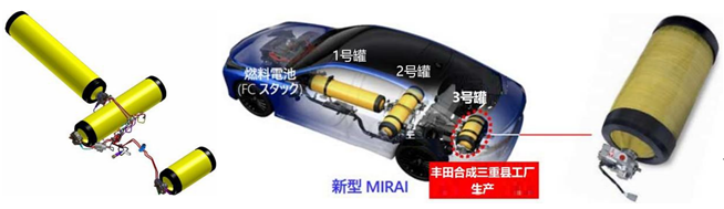 燃料電池車（FCV）高壓儲氫系統的最新動向