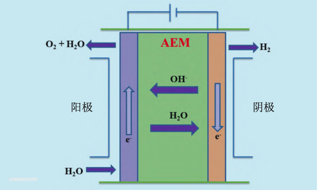 研氫 | 制氫技術進展及經濟性分析