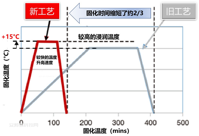 燃料电池车（FCV）高压储氢系统的最新动向