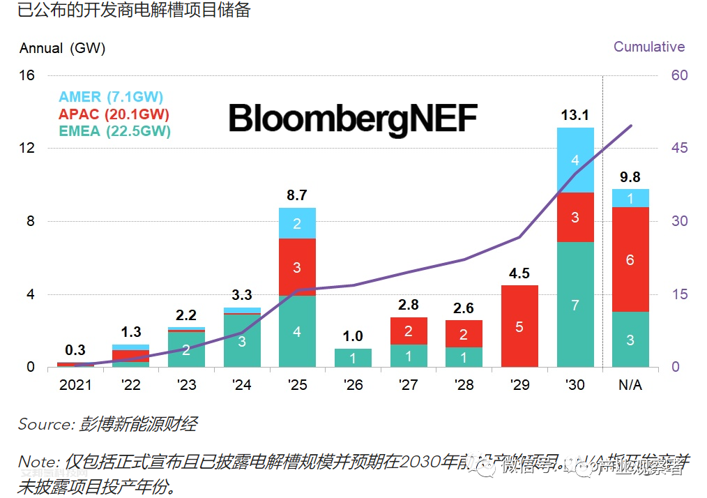 电解槽：迎接属于绿氢产业的美好时代