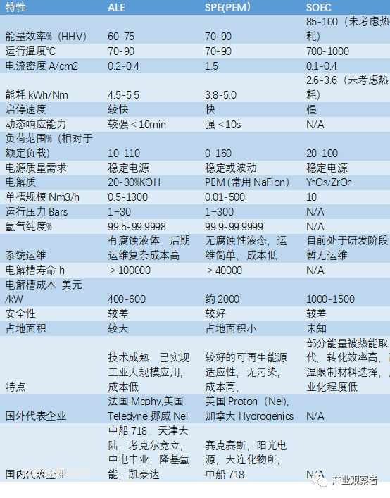 电解槽：迎接属于绿氢产业的美好时代