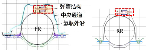 燃料電池車（FCV）高壓儲氫系統的最新動向