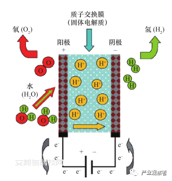 电解槽：迎接属于绿氢产业的美好时代