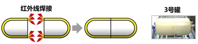 燃料電池車（FCV）高壓儲氫系統的最新動向