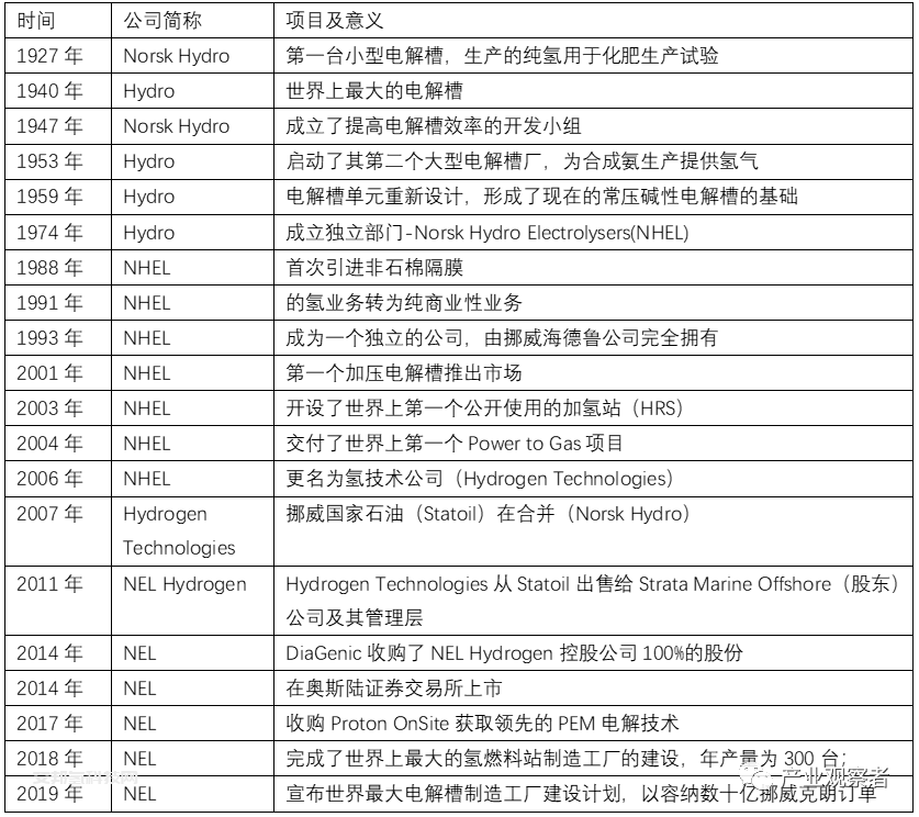 电解槽：迎接属于绿氢产业的美好时代