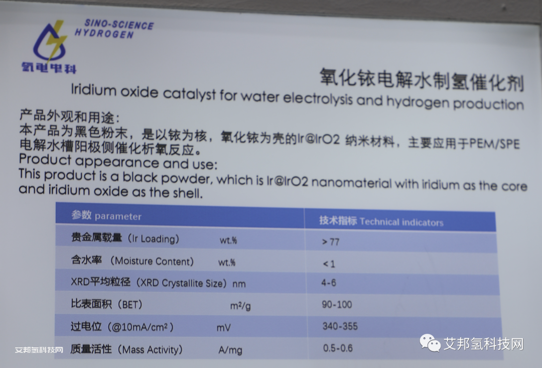 从佛山氢能展看PEM制氢相关企业