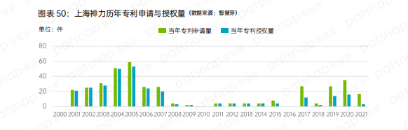 盘点中国氢能产业链上、中、下游有哪些代表性企业？