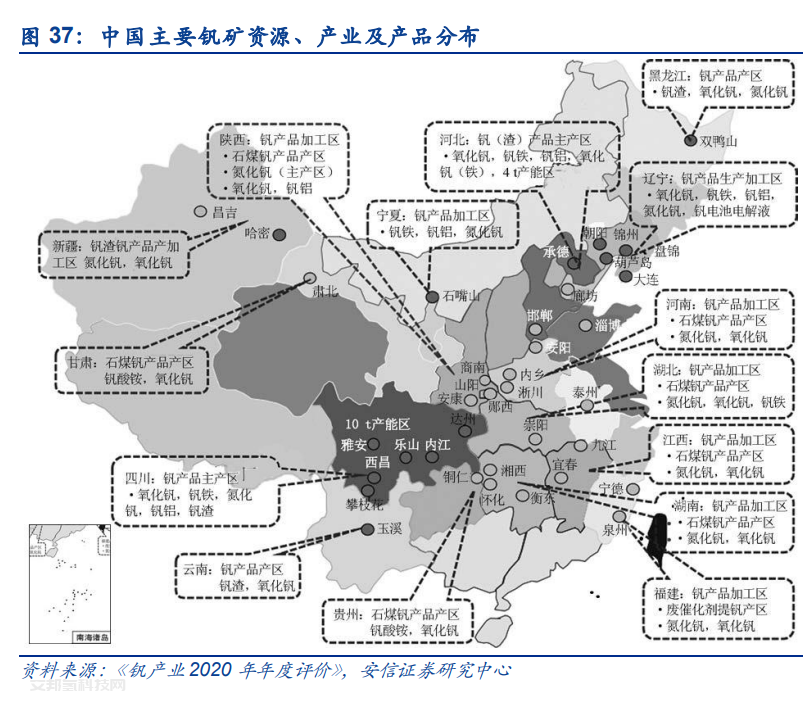 全钒液流电池产业链详解